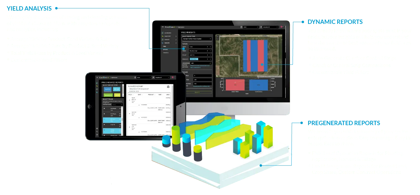 Example CultivateAI insights report showing product performance analytics