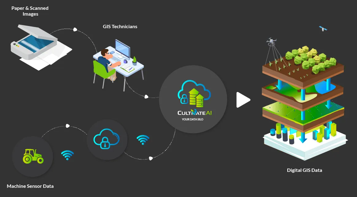 Individual grower data integration workflow