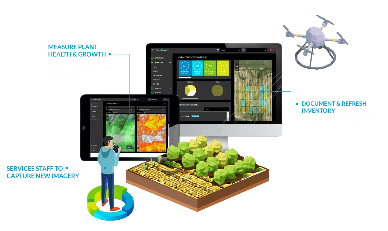 Drone with near-infrared sensor capturing vegetation health imagery of a field