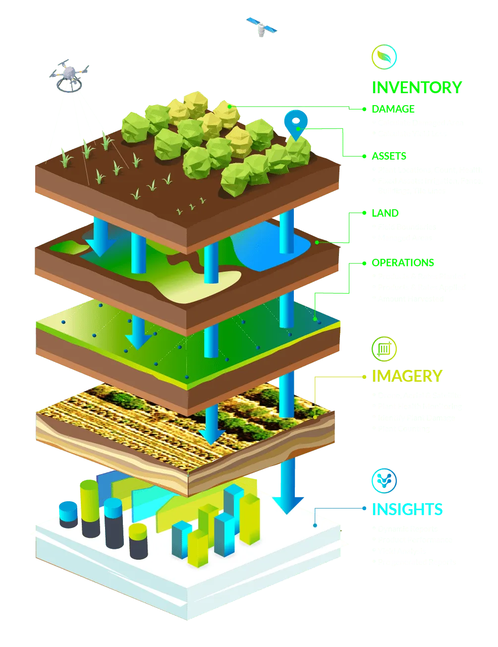 Insights, inventory and imagery overlap diagram