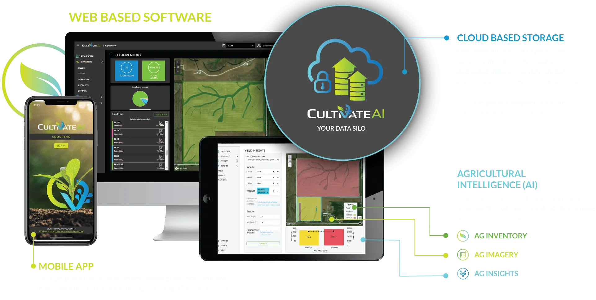 CAI product overview