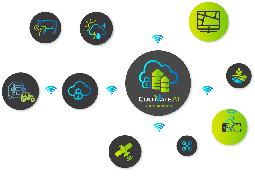 CAI flow diagram