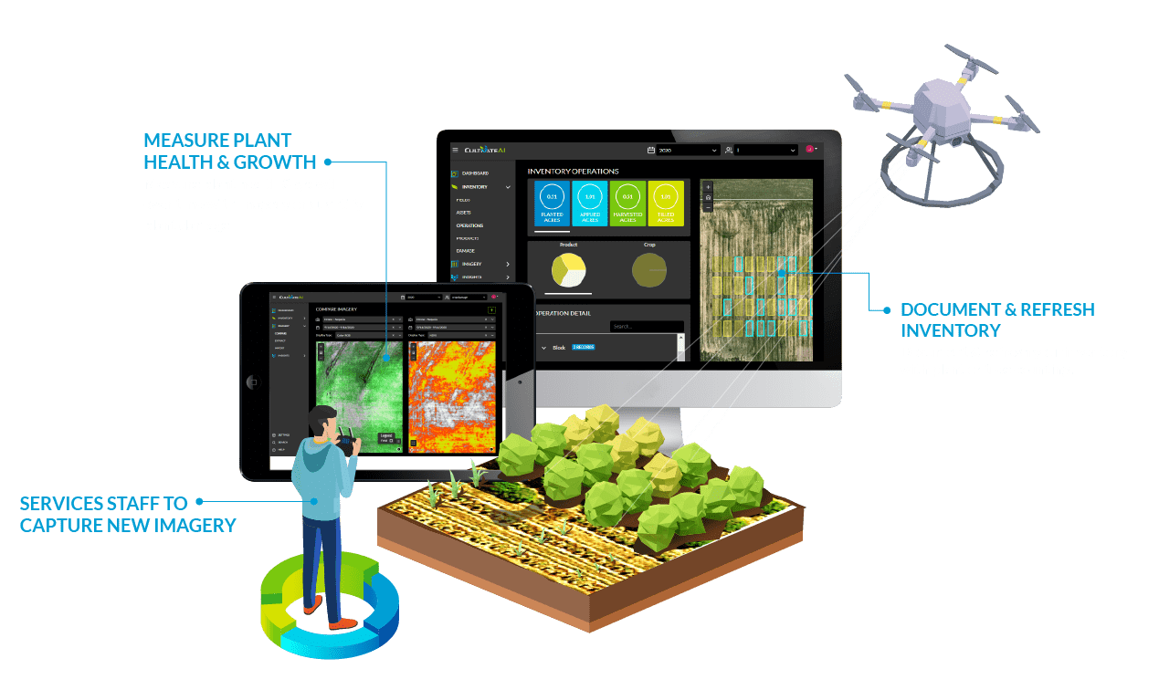 drone services overview img