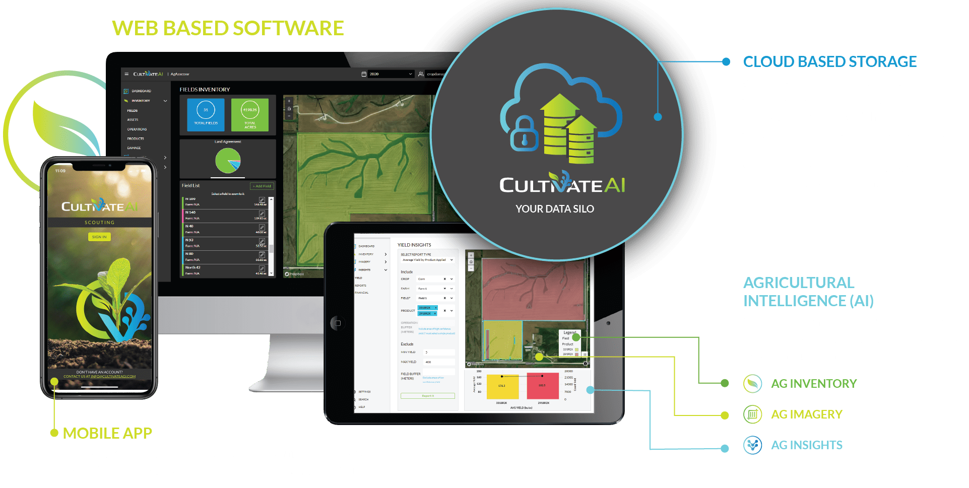 CAI product overview